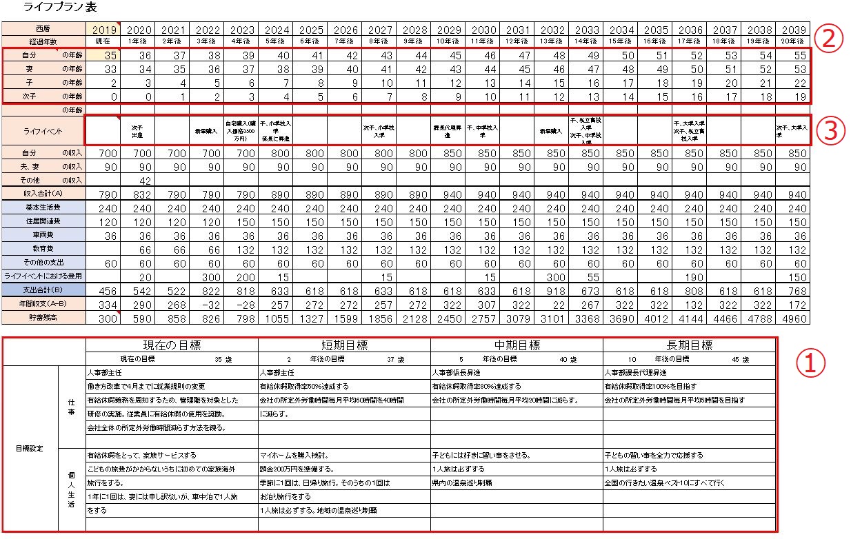 ライフプランニング表 人生設計シミュレーション の簡単な作り方 家計簿と併用おすすめ 資産運用や不動産投資で不労所得 老後資金の対策 資産形成atoz