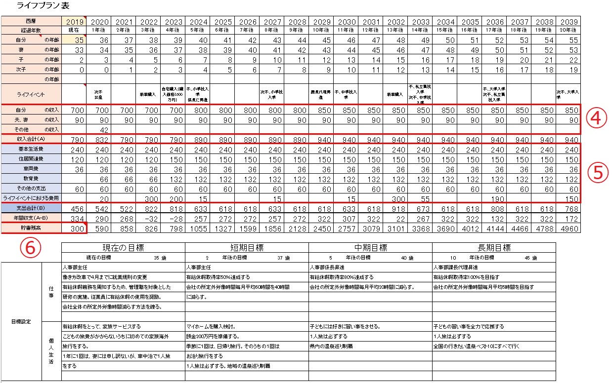 ライフプランニング表 人生設計シミュレーション の簡単な作り方 家計簿と併用おすすめ 資産運用や不動産投資で不労所得 老後資金の対策 資産形成atoz