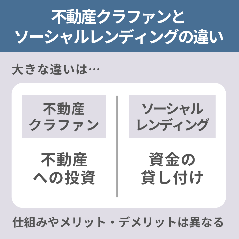 徹底比較！不動産クラウドファンディングとソーシャルレンディングの違いとは？ - トラストブログ～資産形成AtoZ～トラストブログ～資産形成AtoZ～