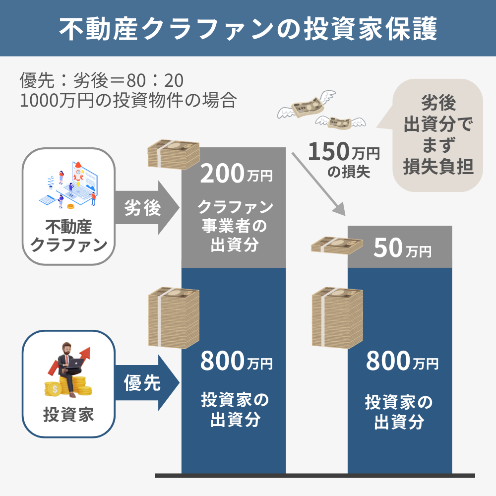 不動産クラウドファンディングの投資家保護