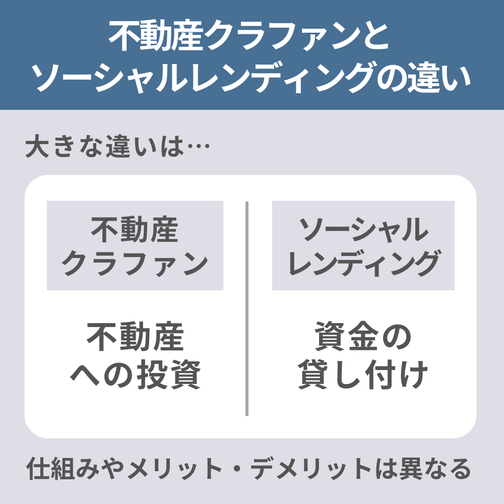 不動産クラウドファンディングとソーシャルレンディングの違い