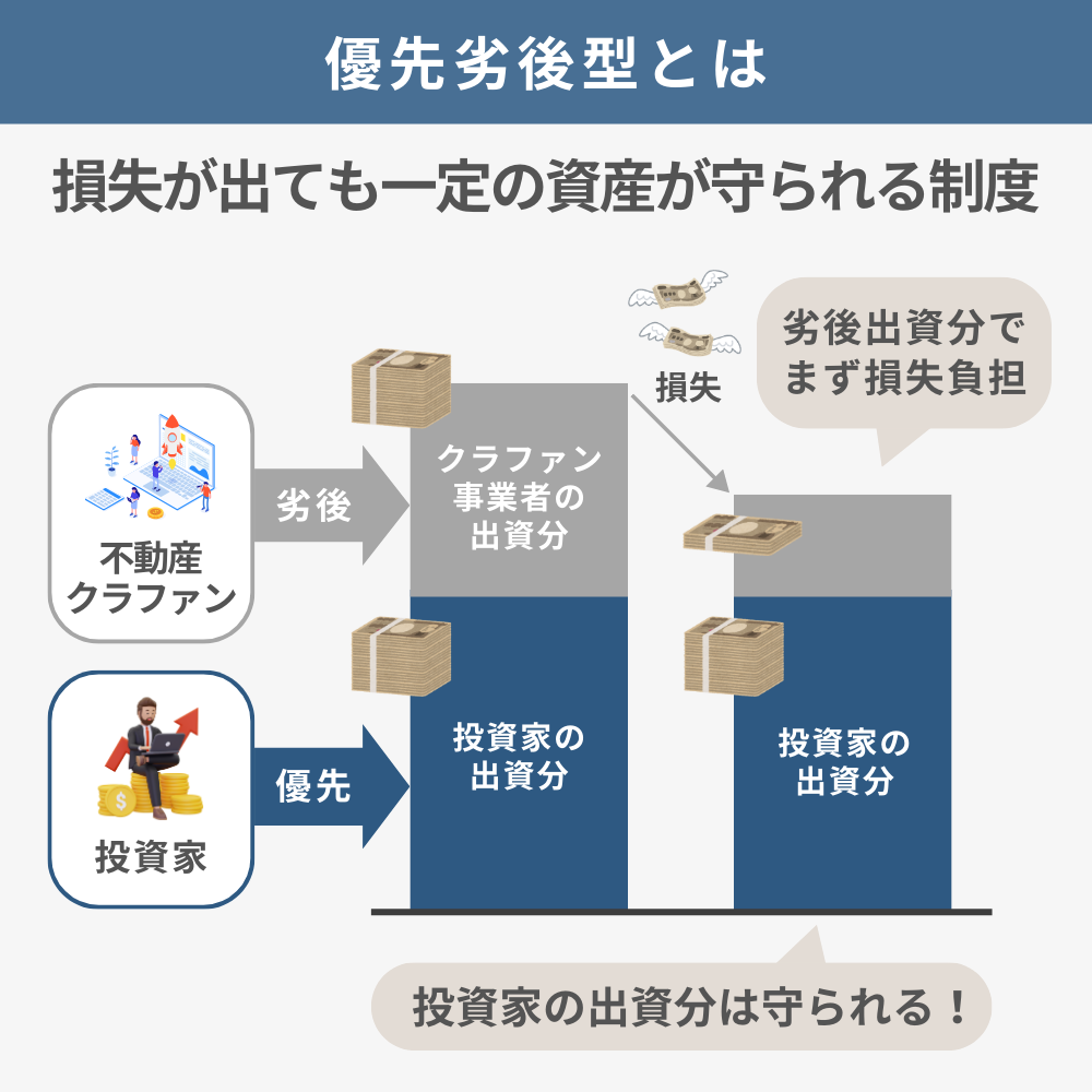 優先劣後型の制度についてわかりやすく表した図解