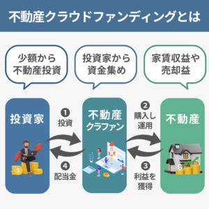 不動産クラウドファンディングとは