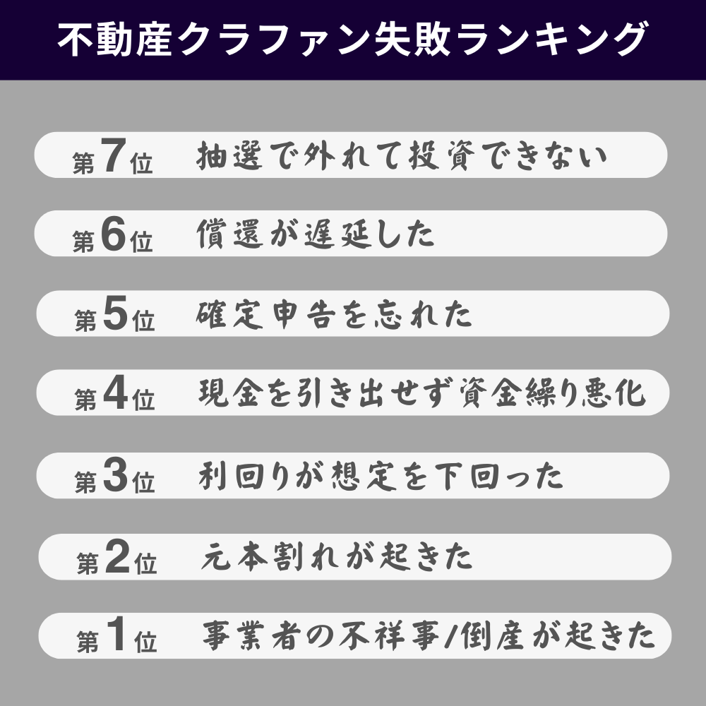 不動産クラファン失敗ランキング