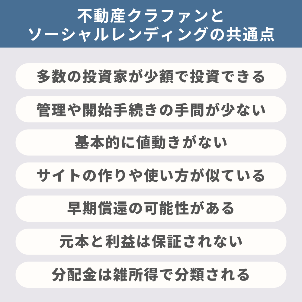 不動産クラウドファンディングとソーシャルレンディングの共通点