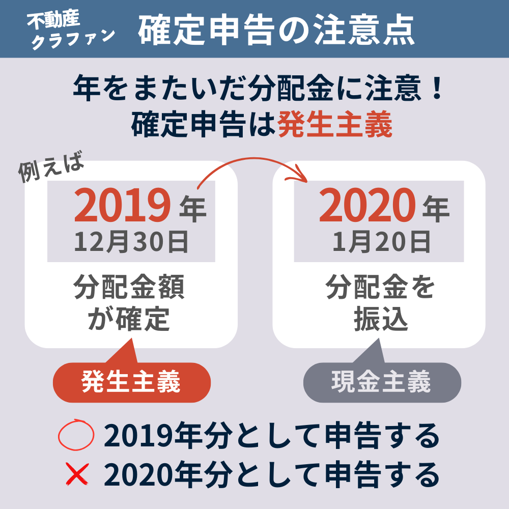 不動産クラウドファンディングの確定申告の注意点「年をまたいだ分配金」確定申告は発生主義