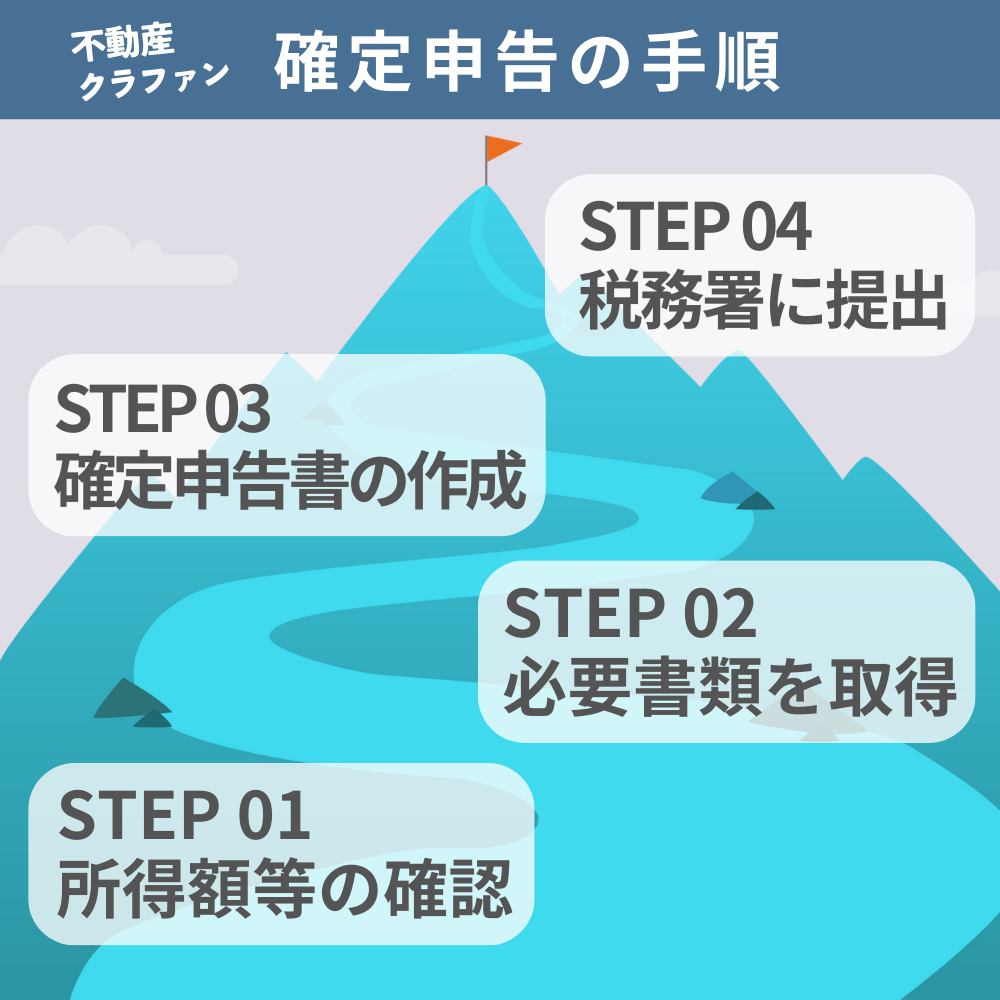 不動産クラウドファンディングの確定申告の手順